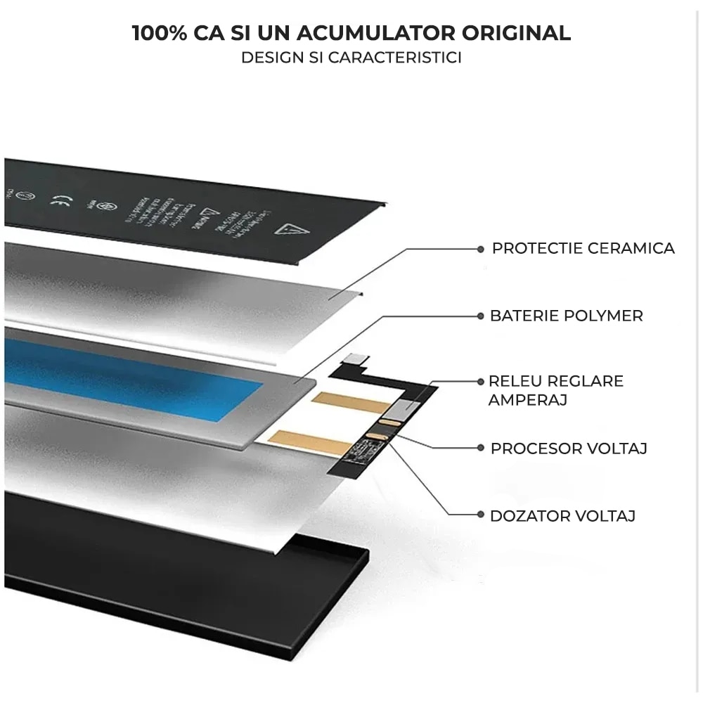Acumulator Daden compatibil cu Apple iPhone 12 Mini, Adeziv inclus, 2227 mAh, High Quality Acumulator Daden compatibil cu Apple iPhone 12 Mini, Adeziv inclus, 2227 mAh, High Quality - imagine 3